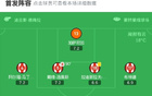 比利亚雷尔客胜赫罗纳，埃永独进一球，佩德拉萨助攻。
