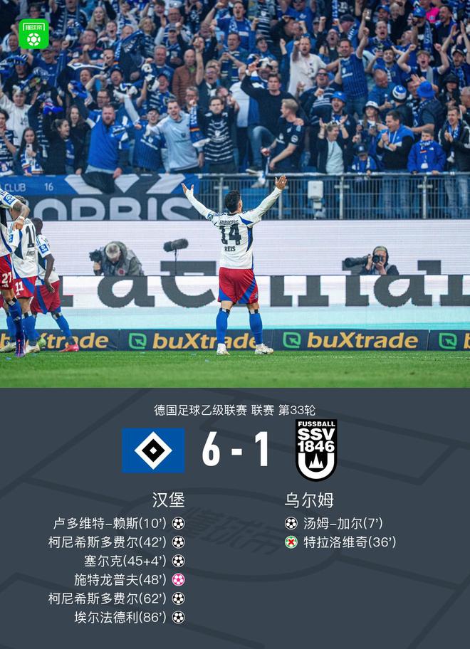 汉6-1乌尔姆，重返德甲，柯尼双响大胜！